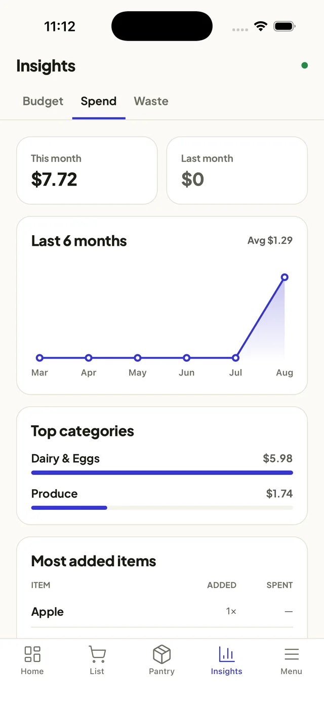 FamBasket spending insights with last 6 months chart on iPhone